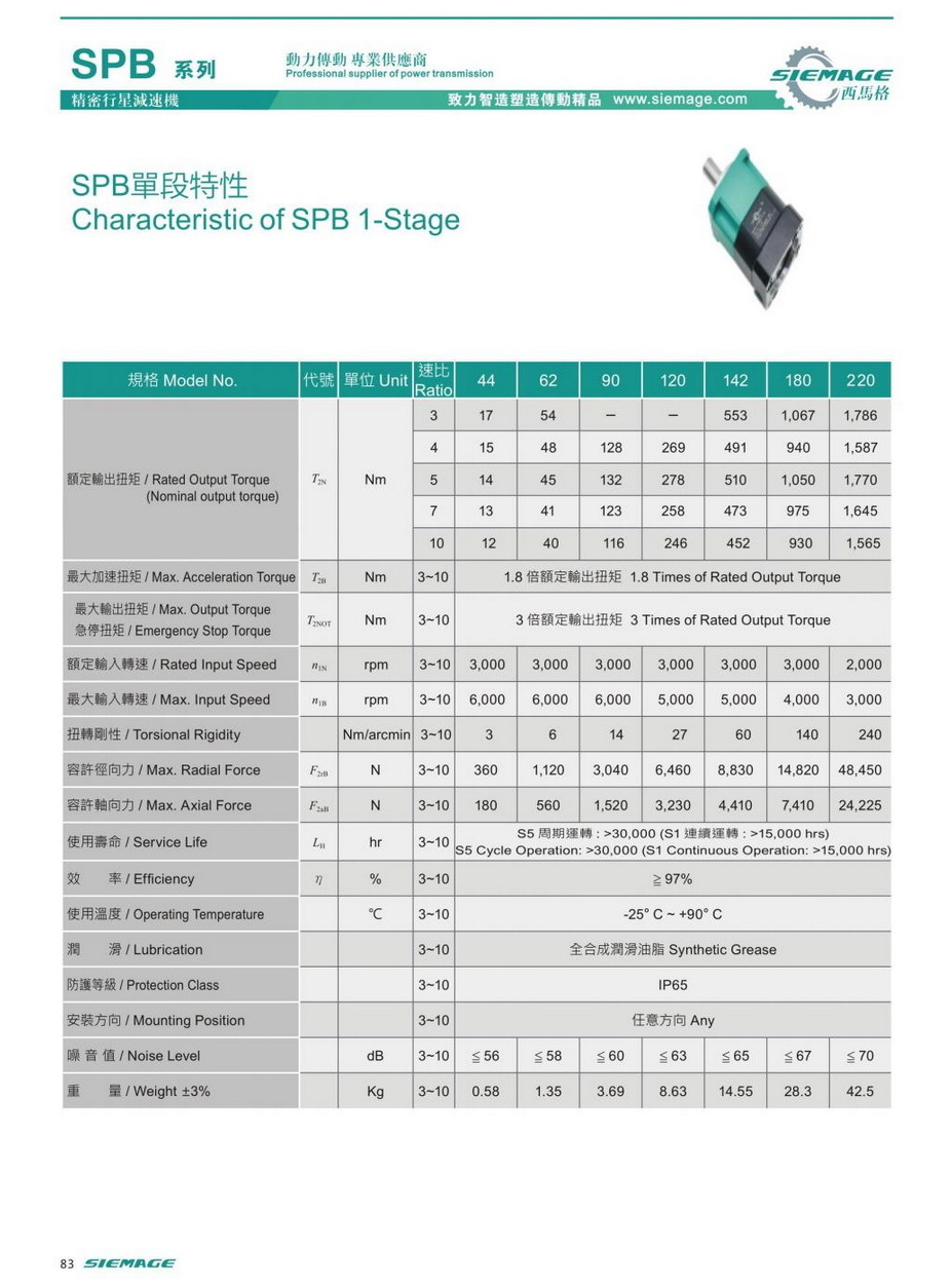 西马格环保绿减速机扭矩表