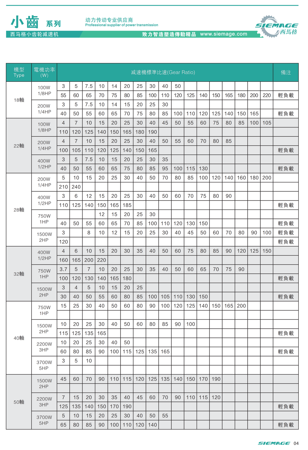 西马格小齿减速机技术参数