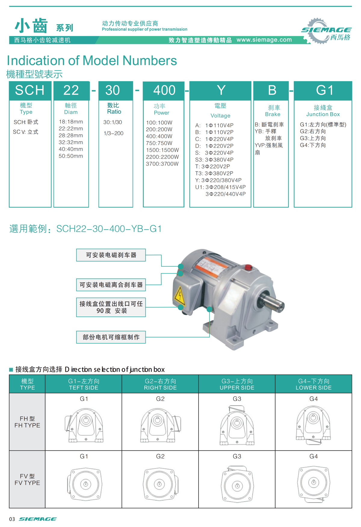 西马格小齿轮减速机型说明